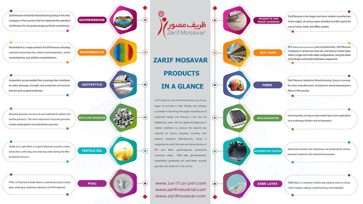 Infographic Zarif Mosavar Industrial Group